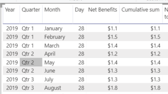 Solved: Cumulative sum with Date Hierarchy - Microsoft Fabric Community