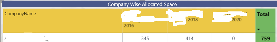 Solved: Conditional Formatting in Matrix Table - Microsoft Fabric Community
