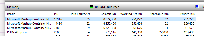 Solved: Performance issues - Microsoft Fabric Community