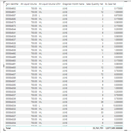Solved: Rounding Issues - Microsoft Fabric Community