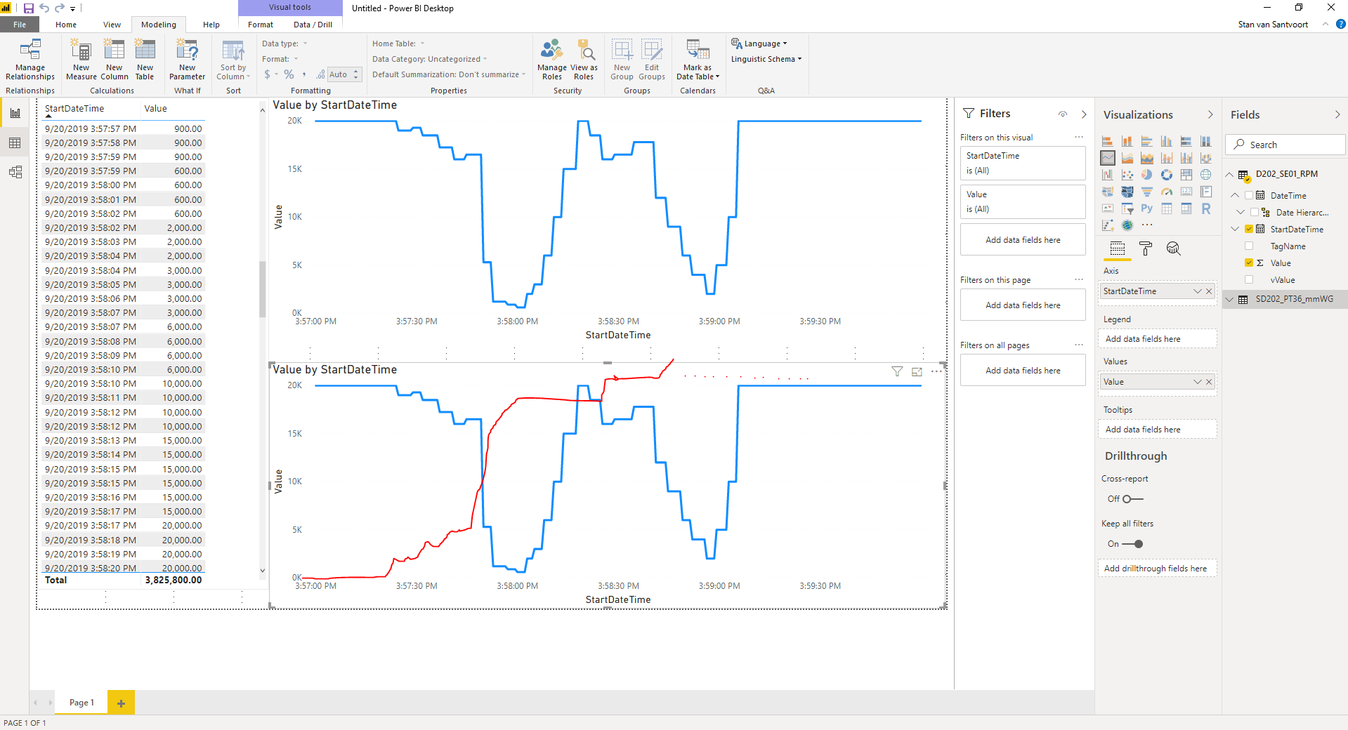 Solved: Calculate total decrease over time - Microsoft Fabric Community