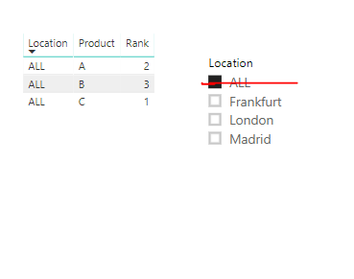 Need to show ALL as default value when nothing is selected.