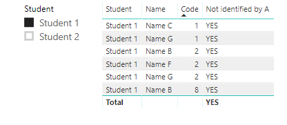 Solved: Find Distinct Data - Based On Two Columns - Microsoft Fabric ...