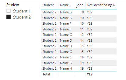 Solved: Find Distinct Data - Based On Two Columns - Microsoft Fabric ...