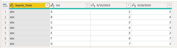 Solved: Separate Data based on date - Microsoft Fabric Community