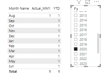 when i select current fiscal year the total should stop till september but it goes till end  of the year .