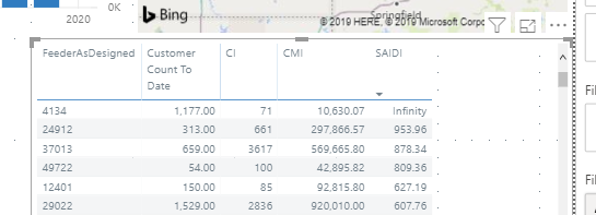 Drillthrough on Related Field from another Table - Microsoft Fabric ...