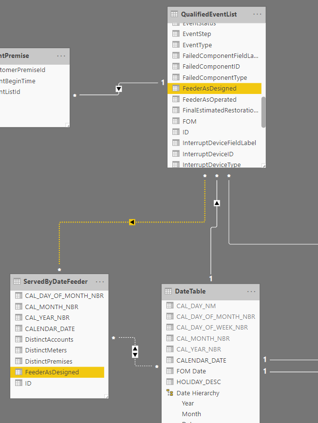 Drillthrough on Related Field from another Table - Microsoft Fabric ...