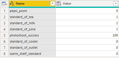 Solved: Aggregating nested tables - Microsoft Fabric Community
