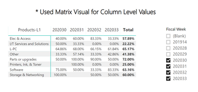 Matrix Visual (Fiscal Weeks @ Column Level)