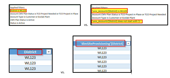 PowerBi vs Excel.png