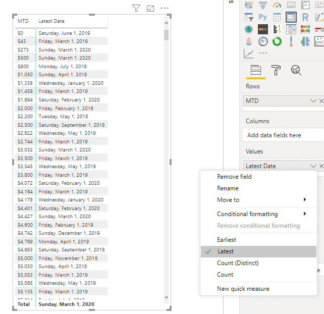 Solved: Need help! Latest date by month DAX - Microsoft Fabric Community