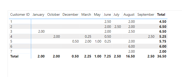 Solved: Average Calculations - Page 2 - Microsoft Fabric Community