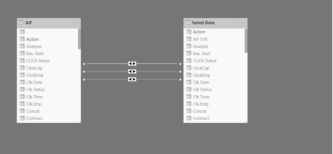 Creating a Filter based on multiple relationships - Microsoft Fabric ...