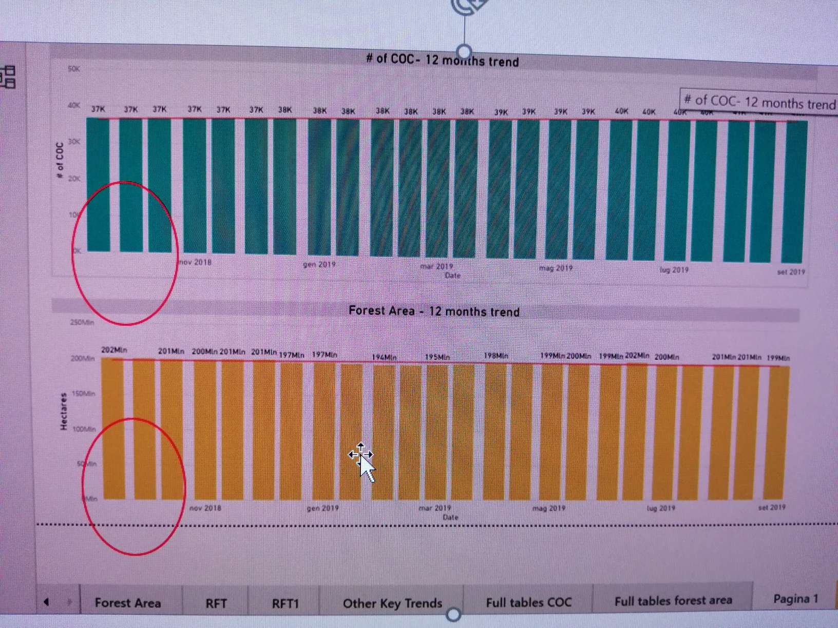 Solved: Visualization problem with bar charts - Microsoft Fabric Community