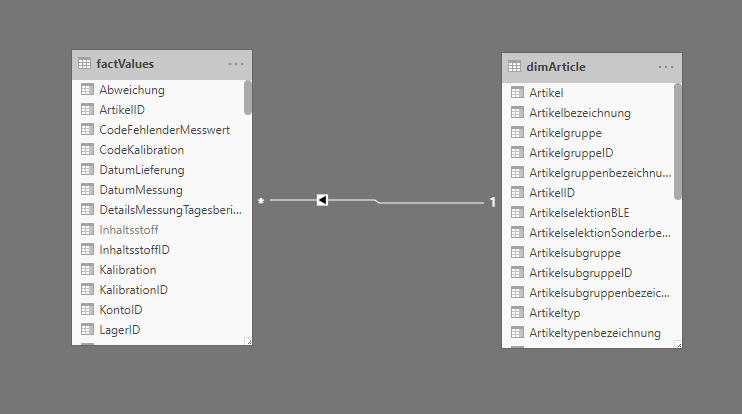 Simplified model