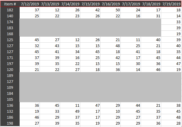 Solved: Don't Show Items With No Data For Date Range - Microsoft Fabric ...