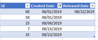 5 Created in Aug 2019
