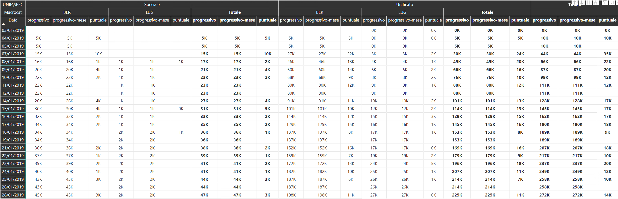 Solved: Sum two columns of a report - Microsoft Fabric Community