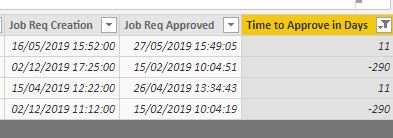 Solved: whats wrong with datediff formula? - Microsoft Fabric Community