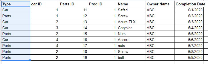 This is how I have the data