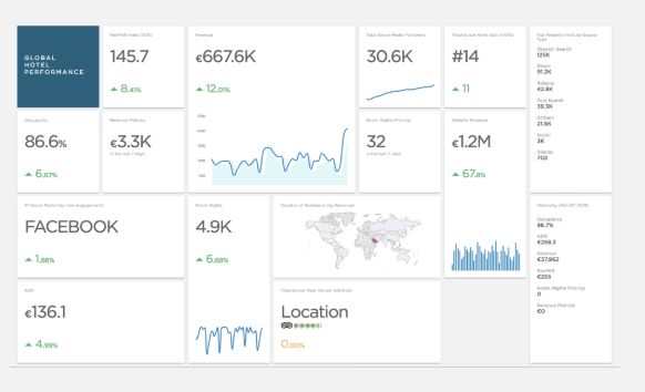 hotel performance report.png
