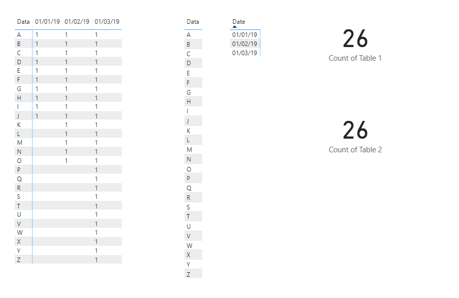 Visualize the missing data - Microsoft Fabric Community