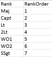 Rank Reference.png