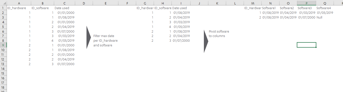 Solved: How to find latest date value in a group - Microsoft Fabric ...