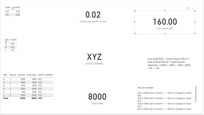Loss Asset.PNG