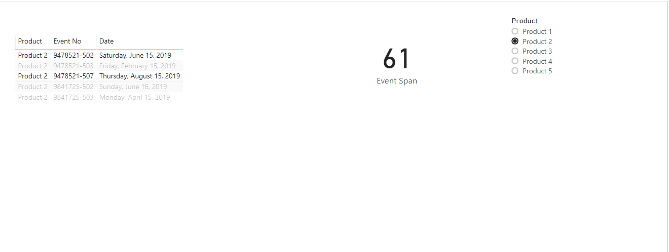 Difference between date and run if - Microsoft Fabric Community
