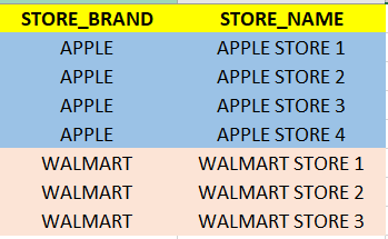 1_Stores.PNG