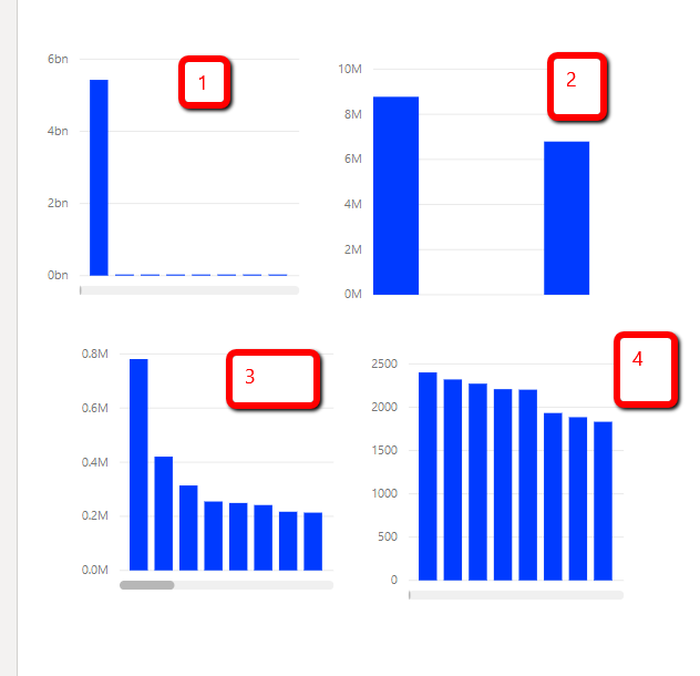 Solved: Stackable Filters with Column Charts - Microsoft Fabric Community