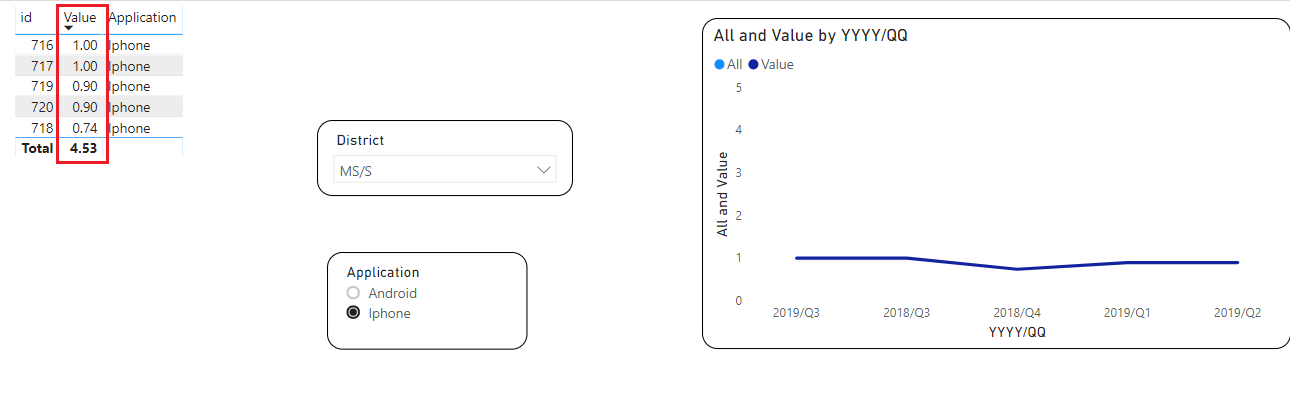 How to Convert the values of a row into percentage... - Microsoft ...