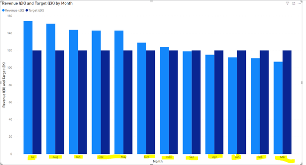 SAlesGRaph.PNG