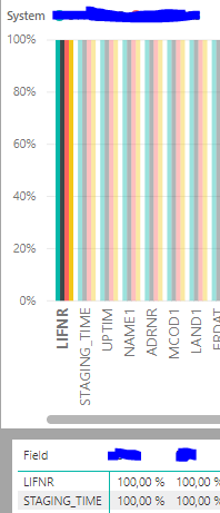 Data not showing up and tables no connection - Microsoft Fabric Community