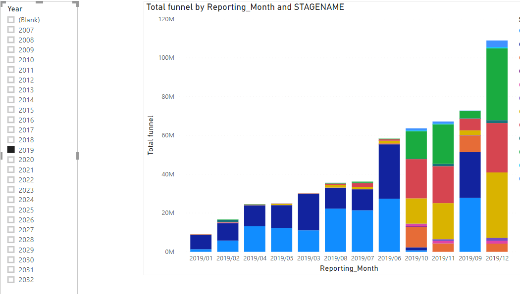 sorting on multiple years data - Microsoft Fabric Community