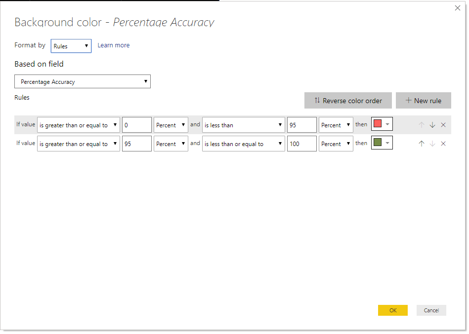 Solved: Conditional Formatting Malfunction - Microsoft Fabric Community
