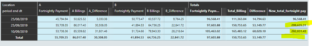 cumulative total.PNG