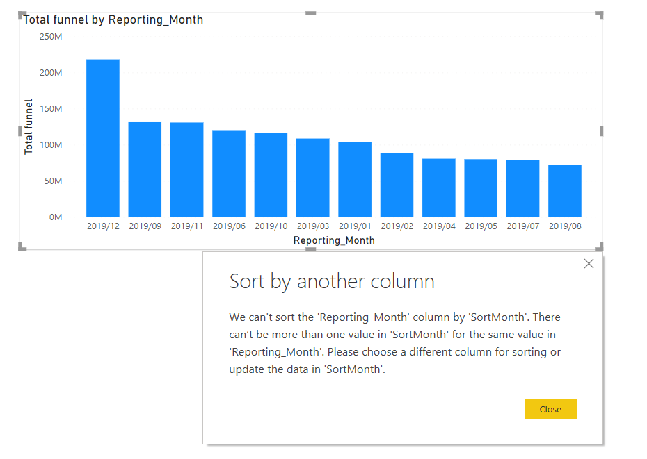 sorting on multiple years data - Microsoft Fabric Community