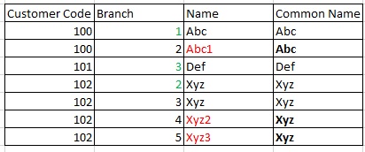 Solved: Add Column to assign Unique Name (Condition) - Microsoft Fabric ...