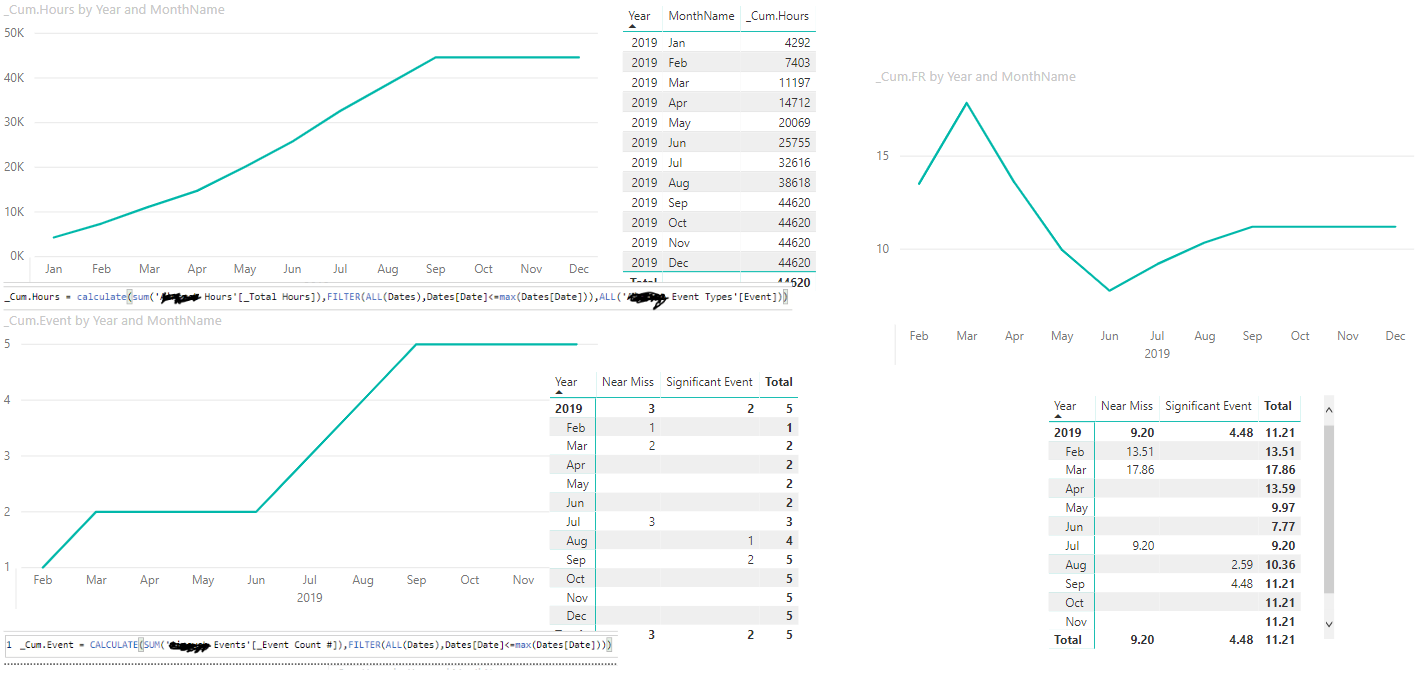 Visual to plot all data points for a cumulative me... - Microsoft ...