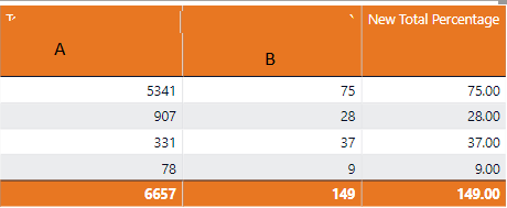 Need Help to summing up values with percentage - Microsoft Fabric Community