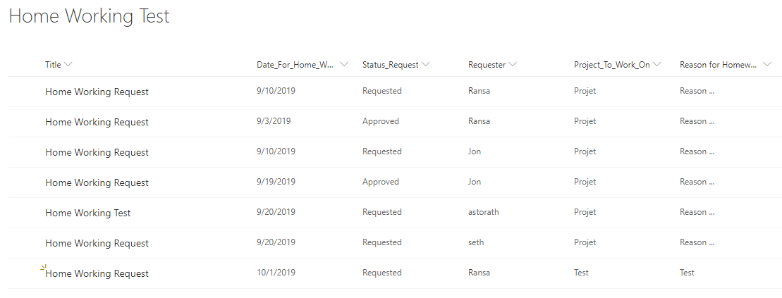 Solved: Graph with SharePoint list - Microsoft Fabric Community