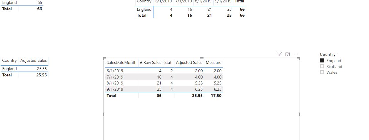 Total Incorrect for weighted calculation - DAX hel... - Microsoft ...