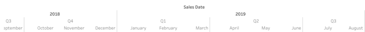 Solved: Re: Display multiple value columns - Microsoft Fabric Community