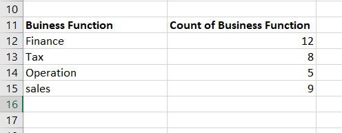 Solved: count specific value in multiple columns - Microsoft Fabric ...