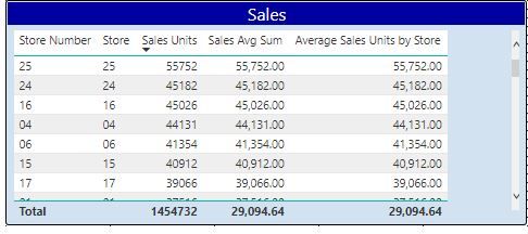sales units matrix.JPG