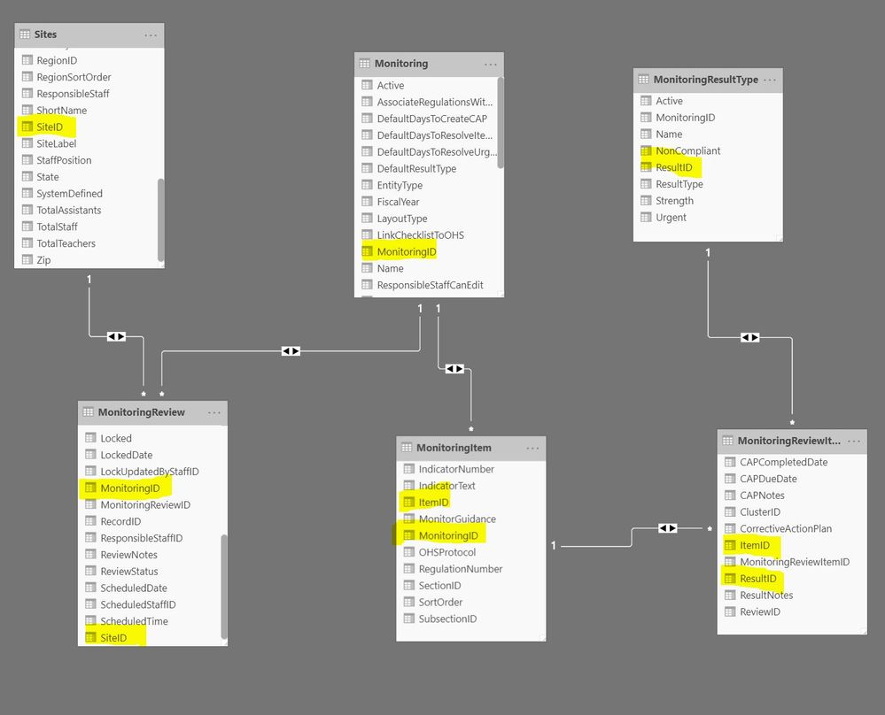 Model2powerbi.JPG