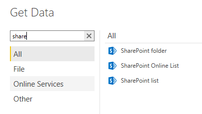 Solved: Re: Graph with SharePoint list - Microsoft Fabric Community